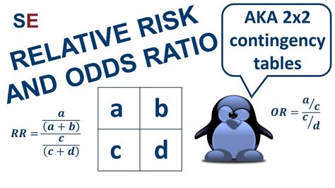 Odds Ratios and Risk Ratios: What’s the Difference and Why .